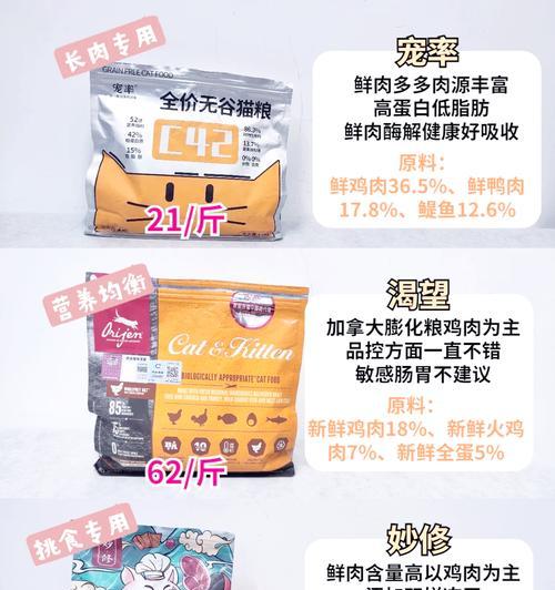 猫粮橙宠怎么样？橙宠猫粮的优缺点是什么？