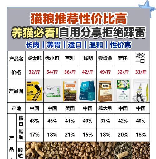 如何经济实惠地喂养猫咪？有哪些性价比高的猫粮推荐？