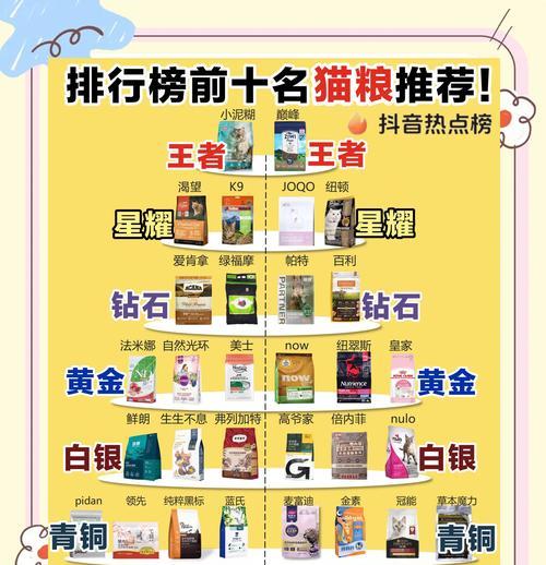最近哪些猫粮品牌在疯狂打广告？广告背后的真相是什么？