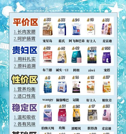 万宠猫粮怎么楼上卖的便宜？羊驼拖鞋无后跟怎么办？