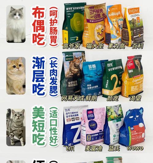 派小宠猫粮适合布偶猫吗？