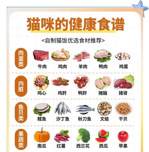 猫粮加什么配菜好吃又简单？如何为猫粮添加营养又美味的配菜？