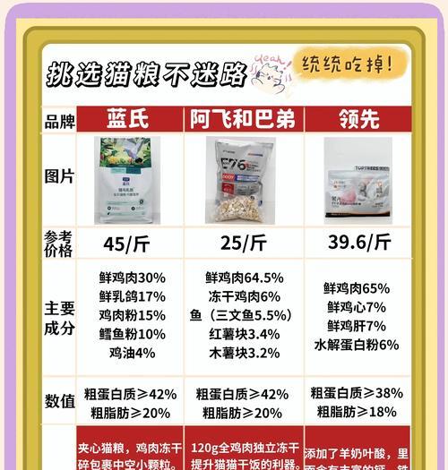 小猫适合哪种类型的猫粮？