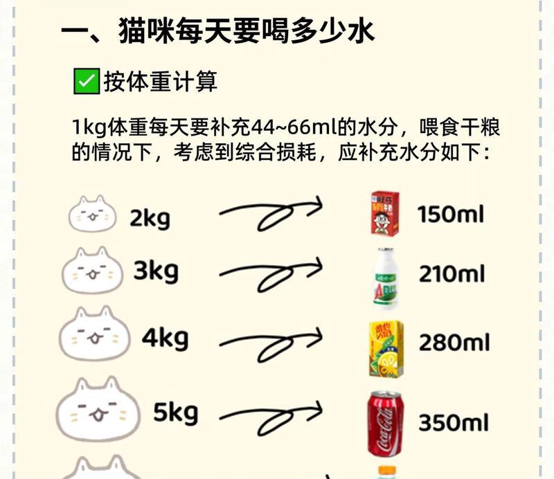 小猫咪喝水和吃猫粮的频率应该是多少天一次？