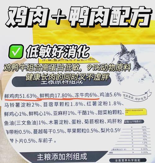 猫粮配方怎么看配料表？如何判断猫粮质量？
