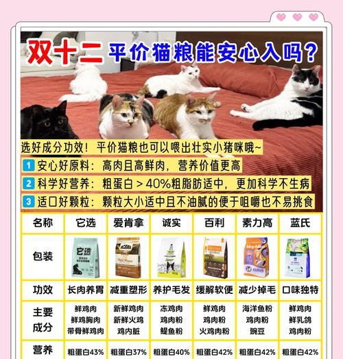 下半年猫粮会涨价吗？涨价的原因是什么？