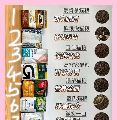 如何找回曾经看过的猫粮品牌或产品？