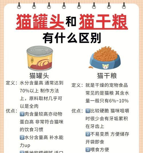 猫粮与猫零食的区别在哪里？