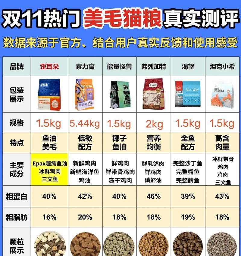 美短适合哪种猫粮？如何挑选？