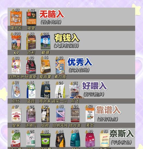 如何正确配制猫咪的猫粮？配制猫粮需要注意什么？