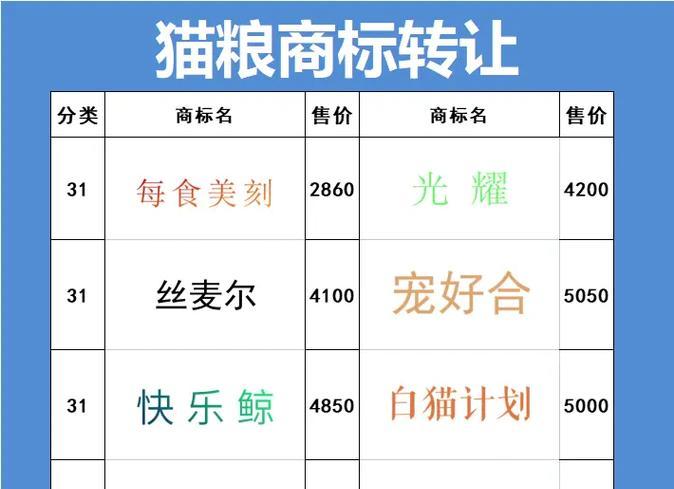 猫粮细分销售的市场策略是什么？