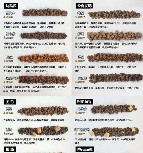 自制猫粮食谱有哪些？如何确保自制猫粮的营养均衡？