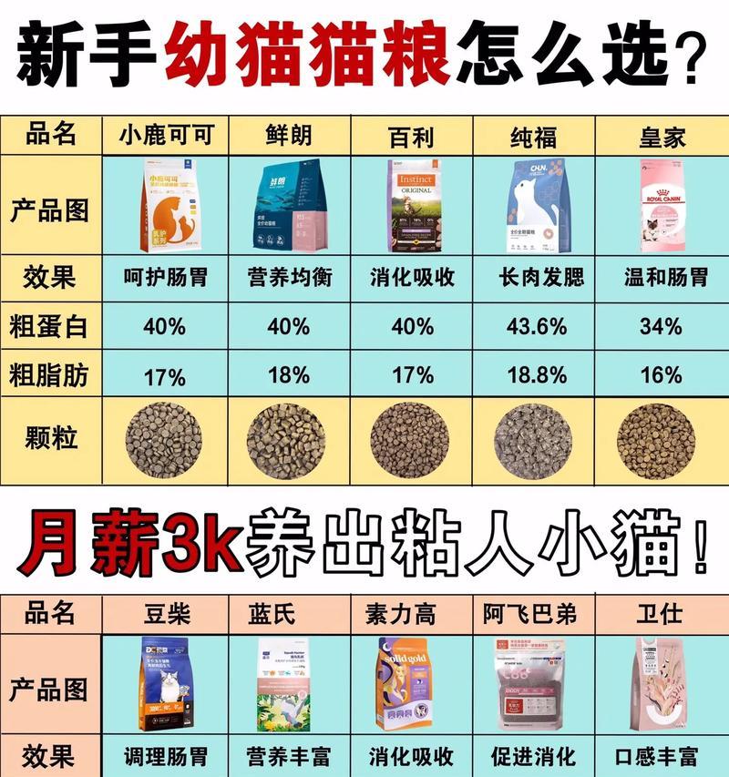 如何正确过渡幼猫粮至成年猫粮？