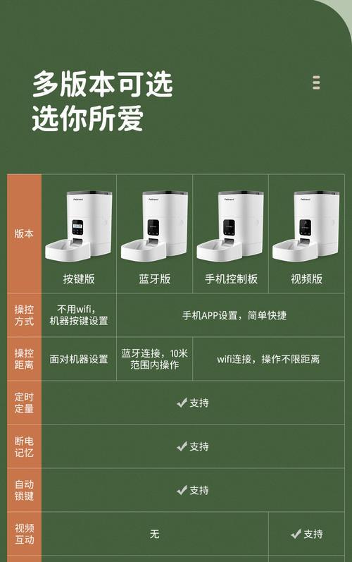 低脂猫粮喂食器怎么用？正确使用方法是什么？