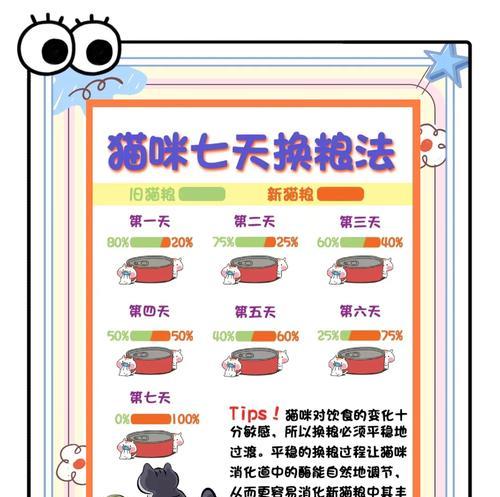 猫换粮吐的厉害正常吗吃什么药？猫咪换粮的注意事项是什么？
