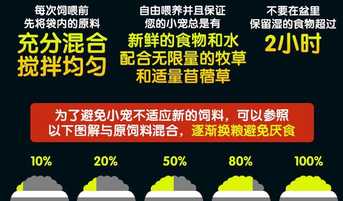 龙猫粮与普通猫粮有何不同？选择龙猫粮时应注意什么？
