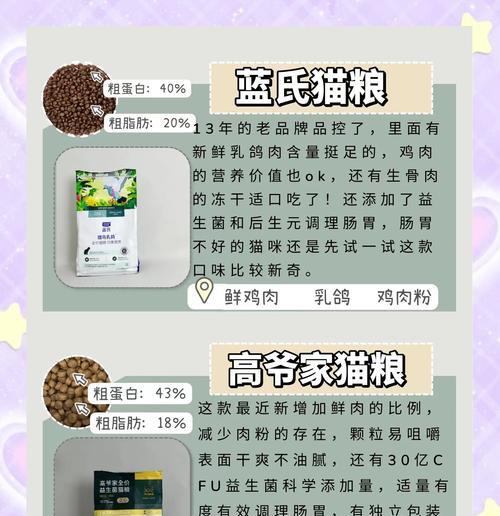 超市常见的猫咪食品有哪些？如何选择合适的猫粮？