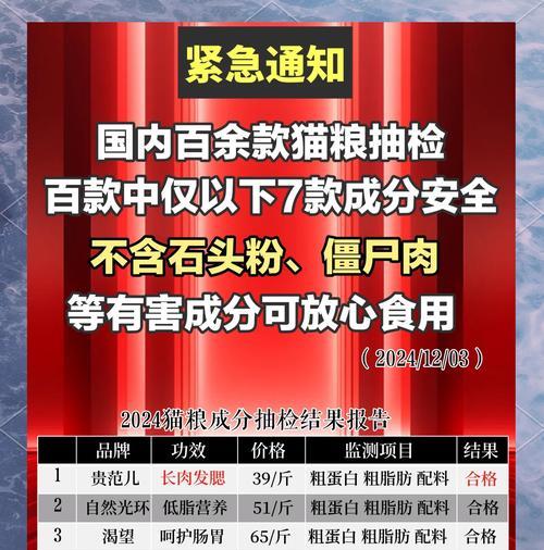 猫粮过期后为何不宜食用？