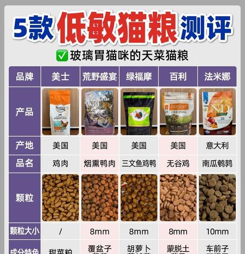 哪种品牌的猫粮适合肠胃敏感的猫咪？有哪些推荐？