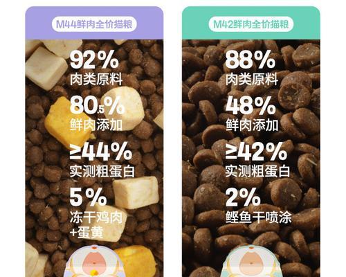 烘焙猫粮的蛋白含量为何较高？