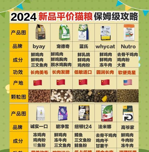 如何选择适合猫咪的猫粮品牌