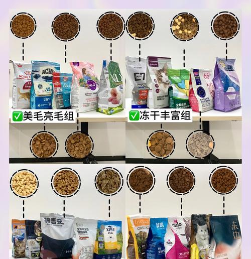 福摩猫粮烘焙的口感如何？是否适合所有猫咪？