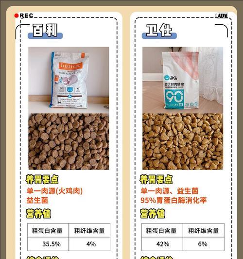 猫粮导致软便和臭便怎么办？如何选择合适的猫粮？
