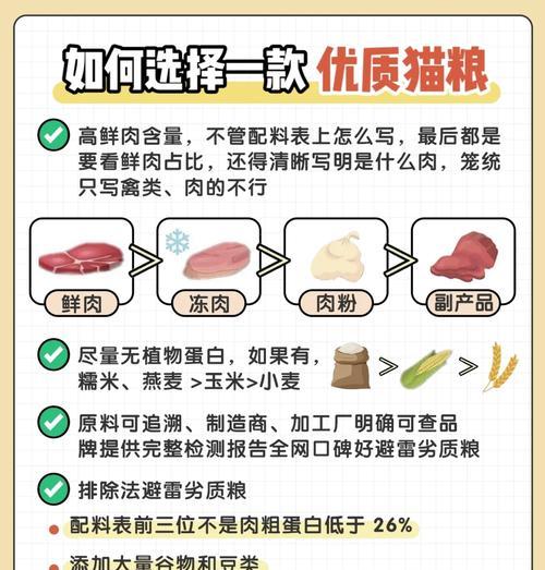 猫粮太咸是什么原因？如何避免猫粮过咸？