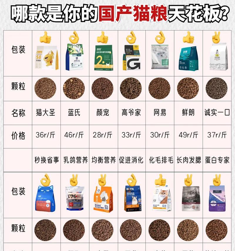 国产猫粮为什么不能吃？如何选择安全猫粮？