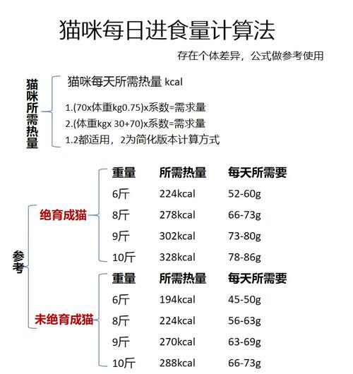 小猫为何要分次吃猫粮？