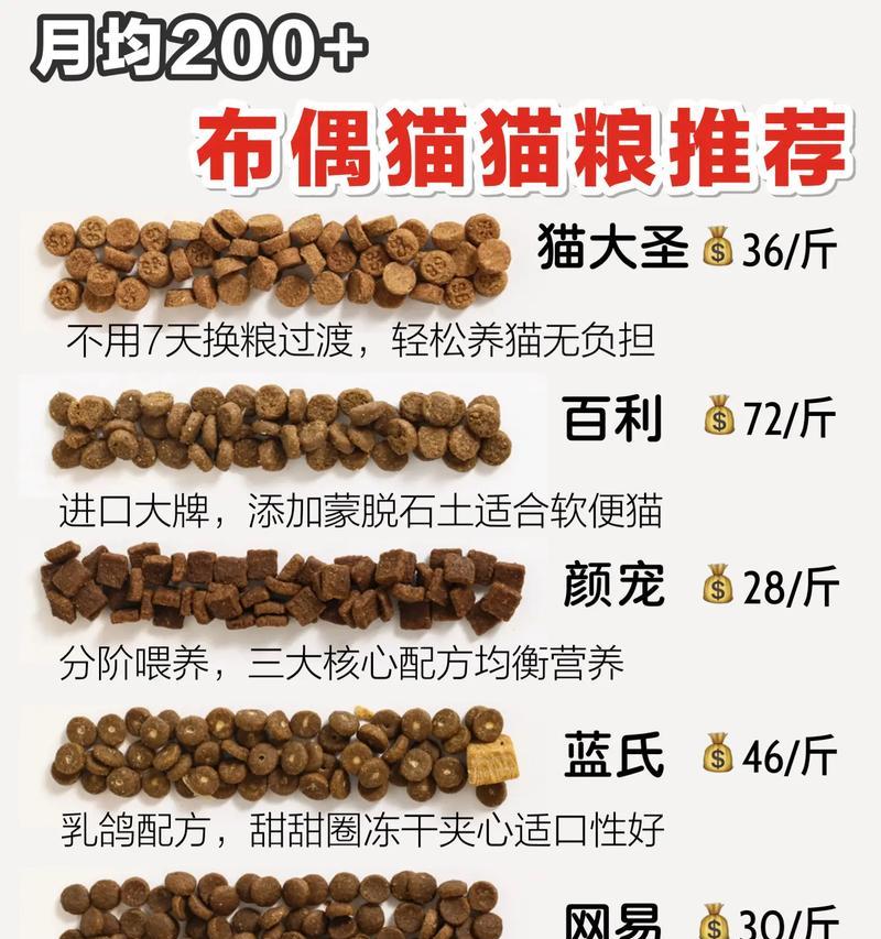 颜宠猫粮的定价策略和性价比如何？