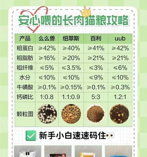 高肉量猫粮有哪些好处？如何选择高肉量猫粮？