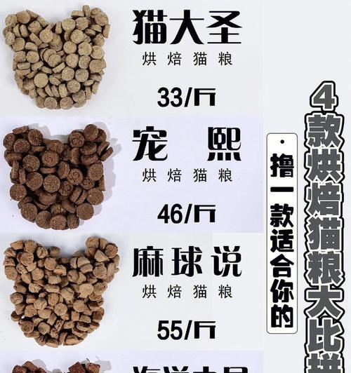 摩邦烘焙猫粮的口感和营养如何？