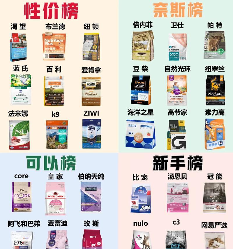 不同猫粮品牌对猫咪有什么影响？