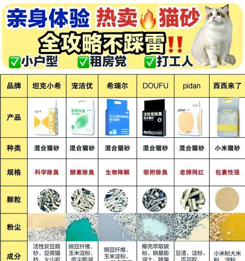 猫砂除臭珠的工作原理是什么？它们如何去除异味？
