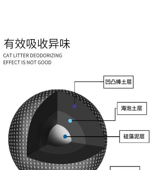 猫砂除臭珠的工作原理是什么？它们如何去除异味？