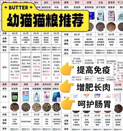 70天幼猫的猫粮选择标准是什么？如何喂食？