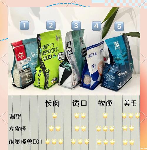 四斤猫粮的最佳保存方法是什么？