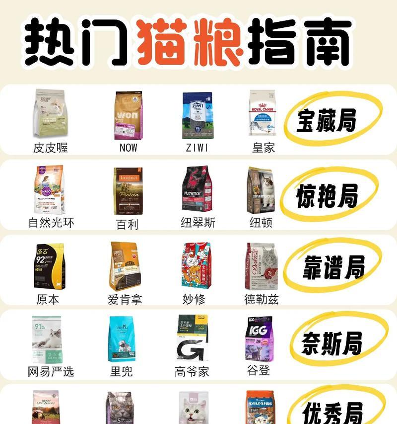 如何选择合适的猫粮工厂？有哪些标准和注意事项？
