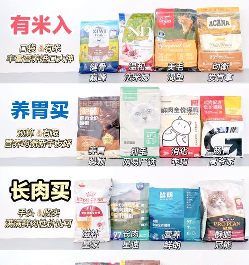 在农场购买猫粮时应该注意哪些因素？