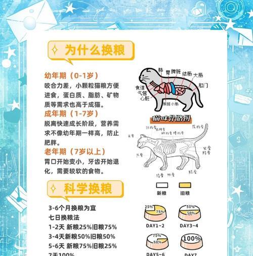 猫不喜欢频繁换猫粮吗为什么？换粮的正确方法是什么？