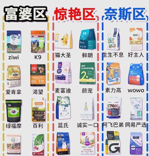 打工族如何选择性价比高的猫粮？