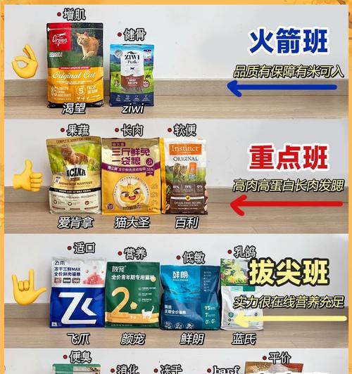 打工族如何选择性价比高的猫粮？