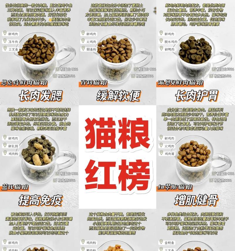 只喂猫粮猫的营养够吗？如何科学喂养猫咪？