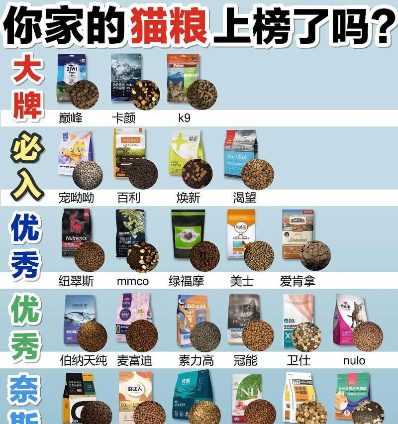 搜索猫砂猫粮怎么选？加菲猫吃什么猫粮最好？