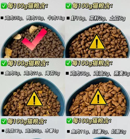 猫粮品质好坏怎么看