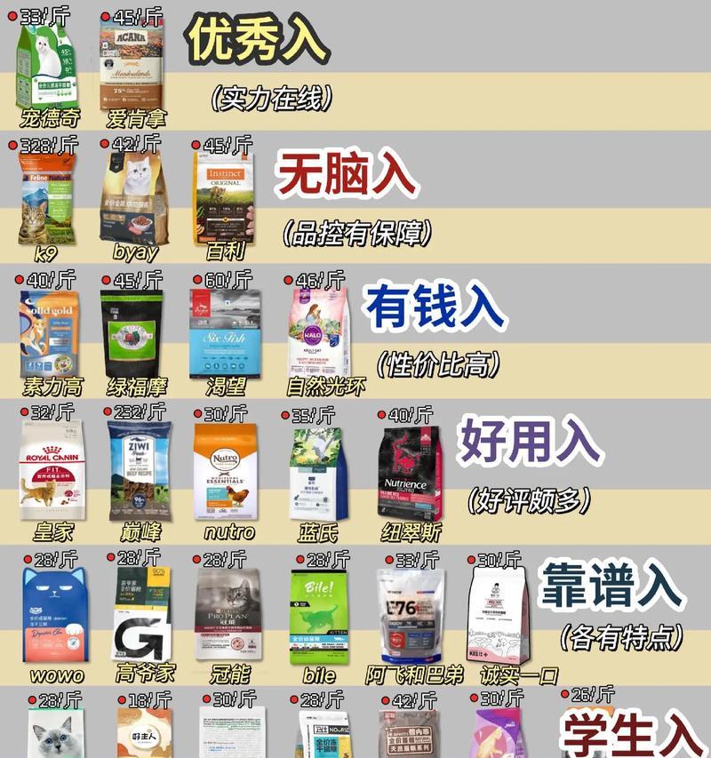有哪些低调不打广告的优质猫粮品牌？