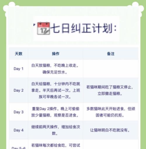 挑食猫咪只吃猫粮怎么办？如何改善猫咪饮食习惯？