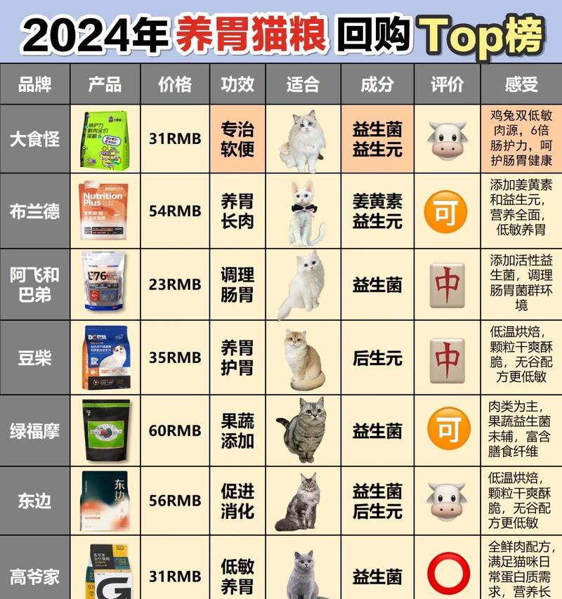 猫咪食用猫粮后正常排便频率是多少？