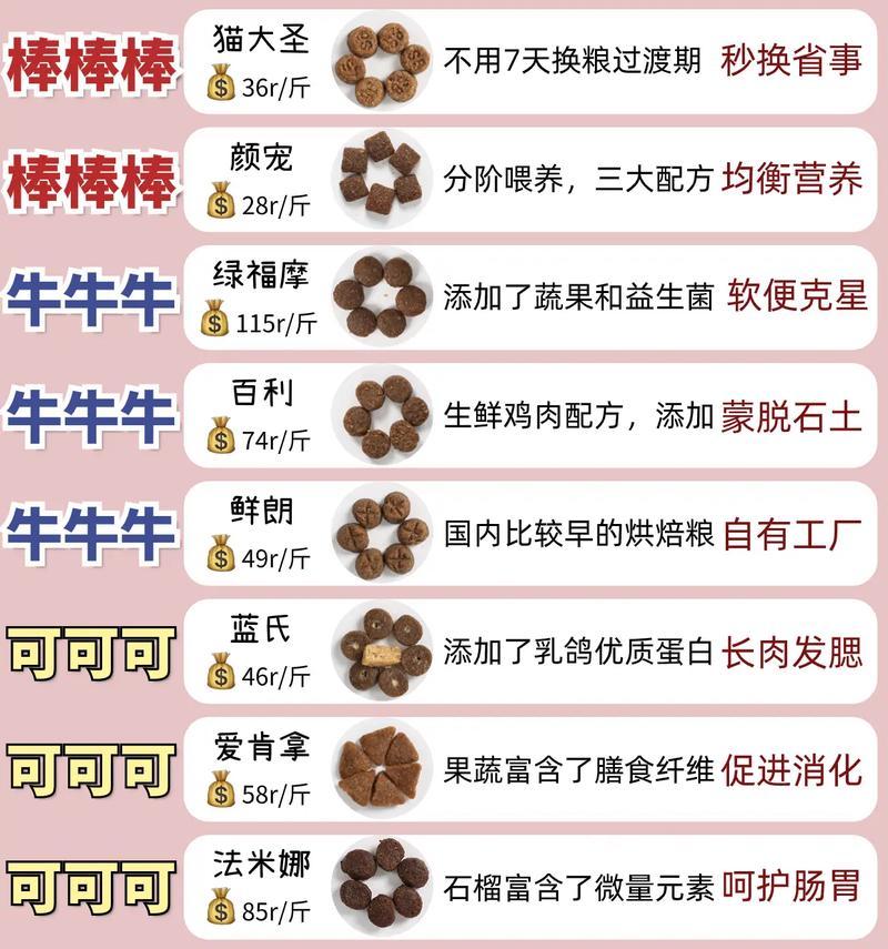 布偶猫偏食猫粮的可能原因有哪些？